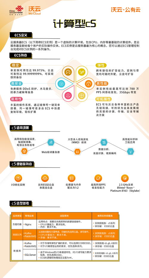 云享會 沃云公有云重點產品推薦——云服務器ECS與技術推廣服務