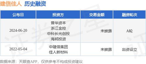建信佳人完成A輪融資，攜手普華資本與浙江金控共拓技術推廣服務新篇章